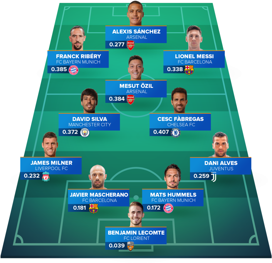 Visualisation Of Line-up With Most Effective Passers - Team (961x920), Png Download