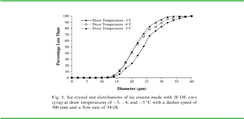 Icecreamchillers Cold Storage - Diagram (801x414), Png Download