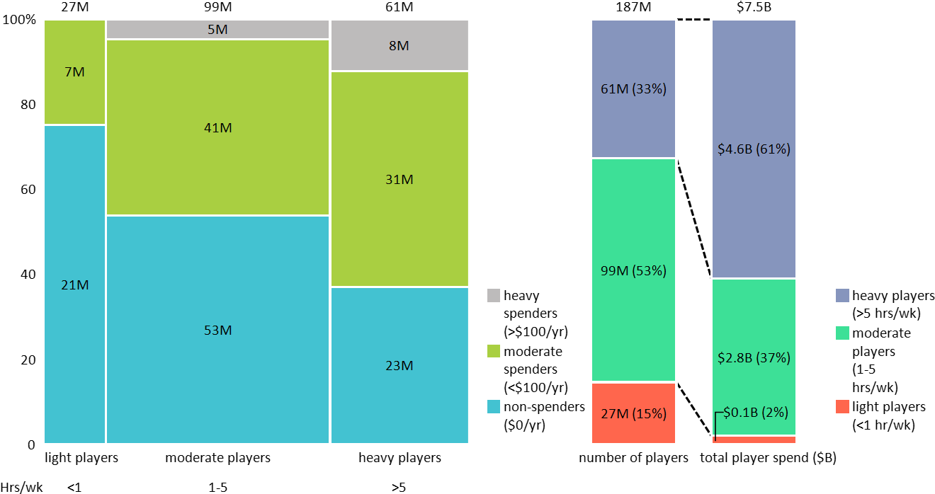 How I Created The Marimekko Chart And 100% Stacked - Diagram (1341x750), Png Download