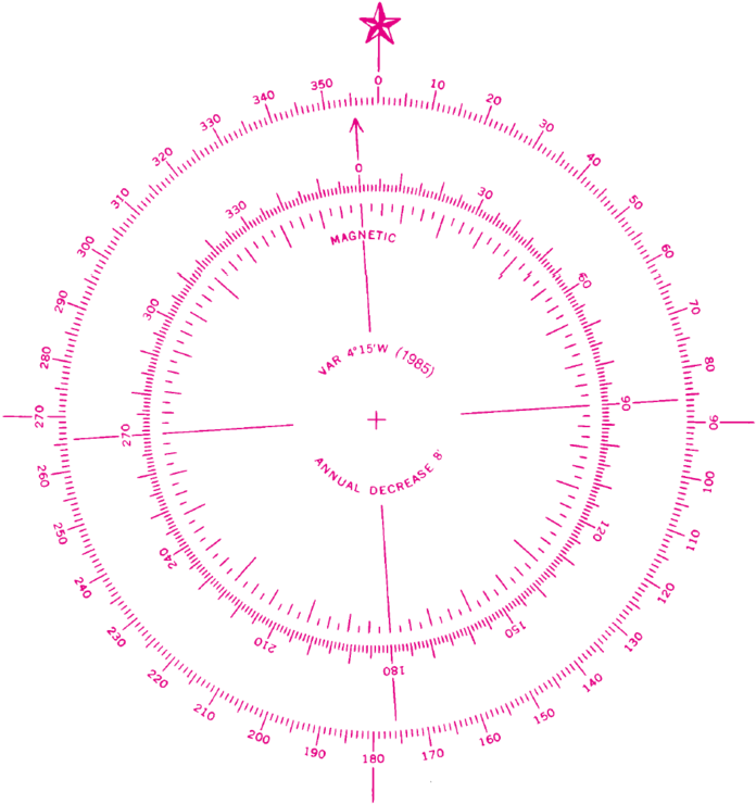 Modern Nautical Compass Rose - Compass Rose On A Chart (728x768), Png Download