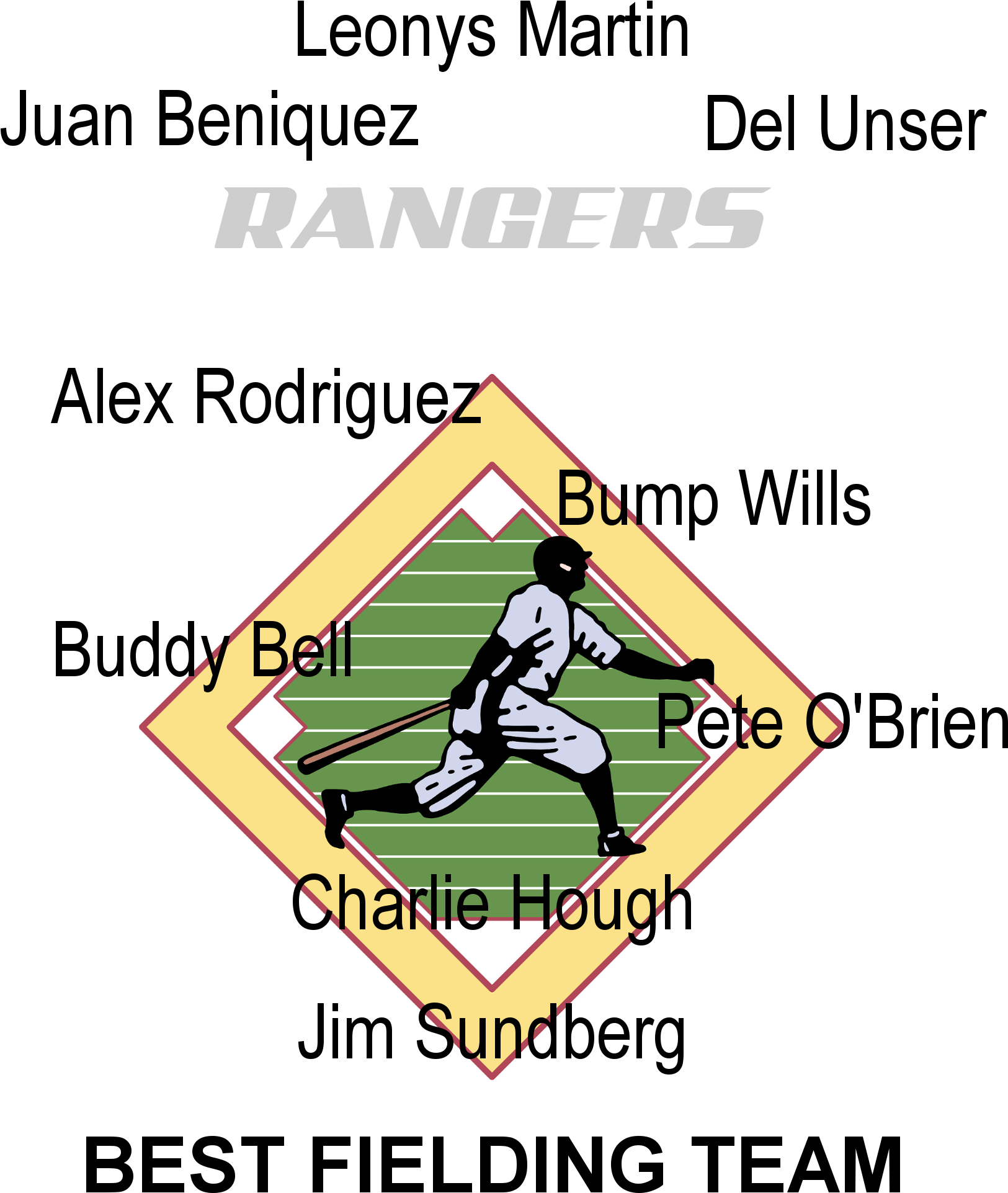 Texas Rangers Best Fielders - Baseball (1800x2100), Png Download