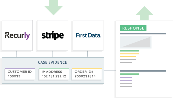 Learn More And Stop Potential Chargebacks From Happening - Diagram (717x467), Png Download