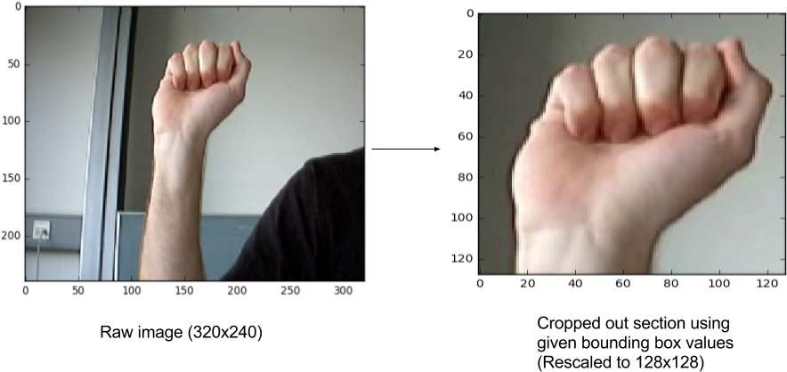 To Use The Multi-class Classifiers From The Scikit - Toe (960x720), Png Download