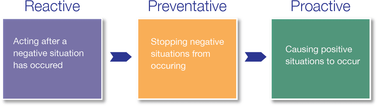 What If Instead, We Worked Proactively On What Is Wanted, - Paper Product (1280x393), Png Download