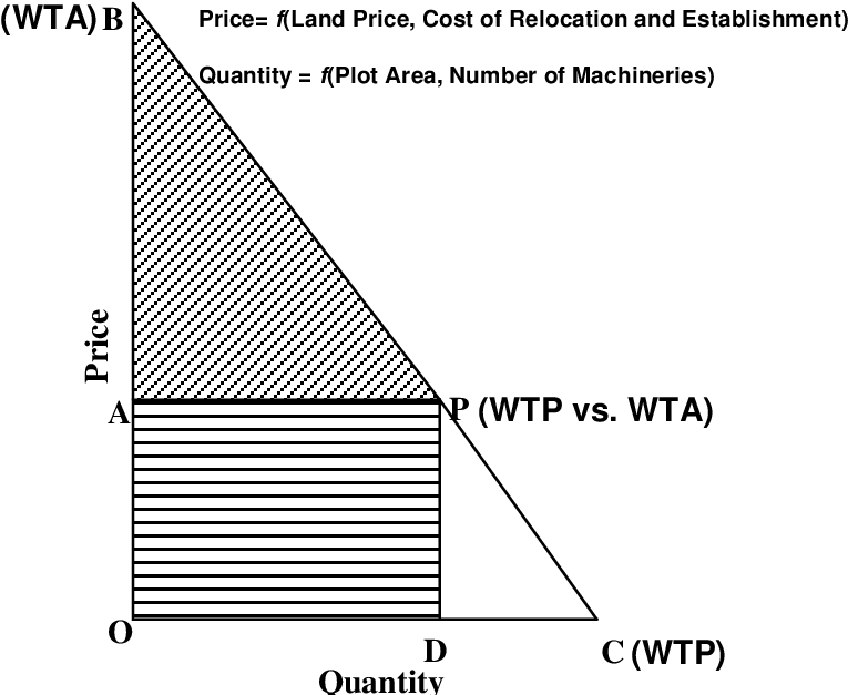 The Perfect Competition Situation In The Market Described - Market (829x685), Png Download