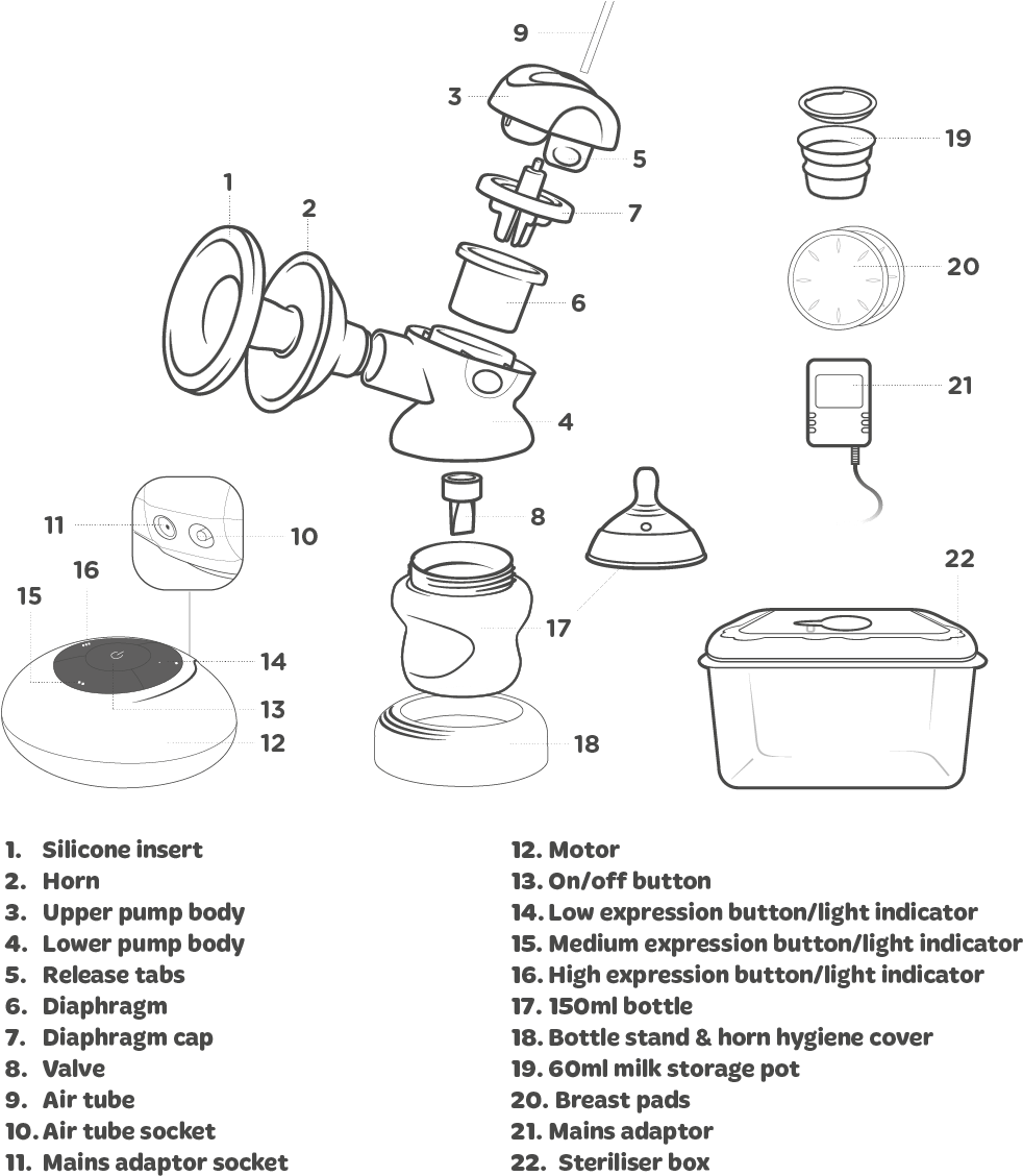 Electric Breast Pump Product Support Tommee Tippee - Line Art (1067x1154), Png Download