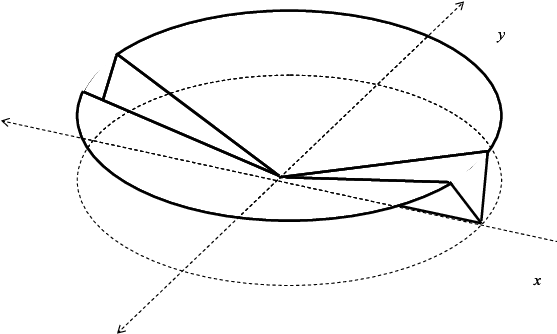 The Ashtray-shaped Function F Of Example - Sketch (685x616), Png Download