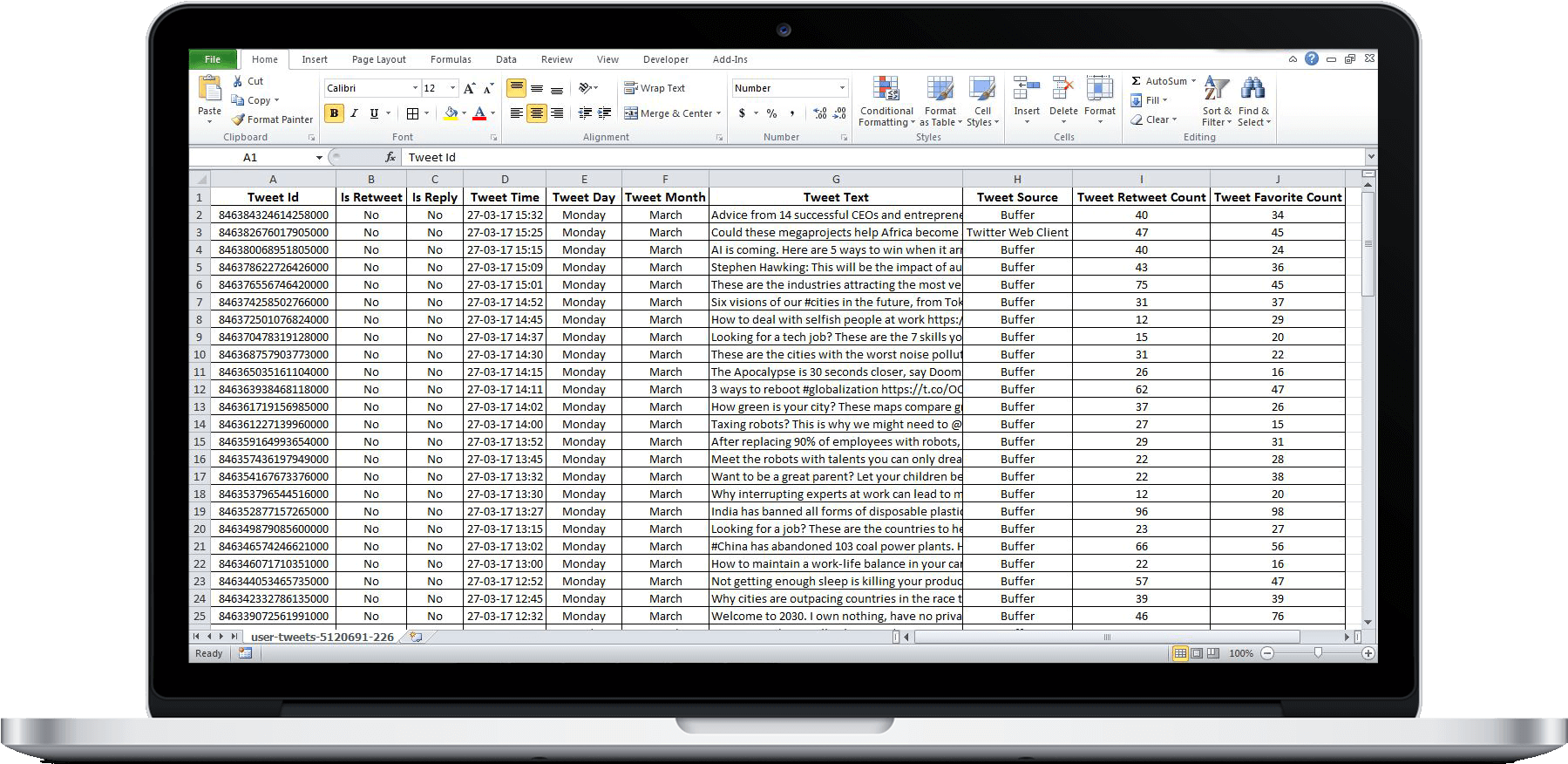 Twitter Account Analytics Excel - Computer Program (1852x938), Png Download