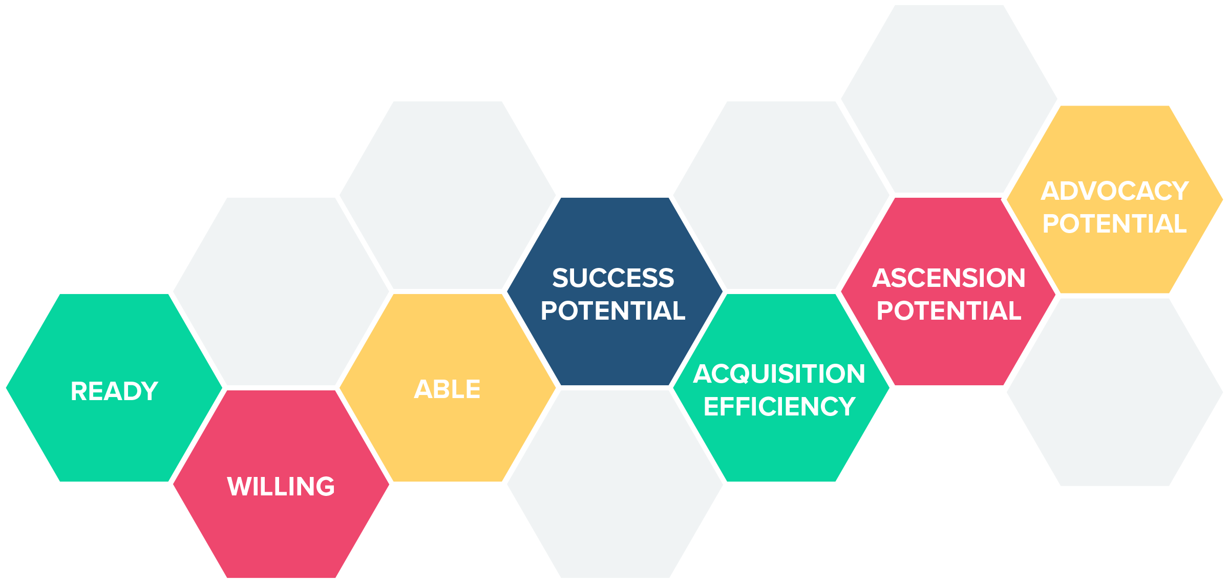 Lincoln Murphy From Sixteen Ventures Created A Framework - Pest Analysis (2400x1138), Png Download