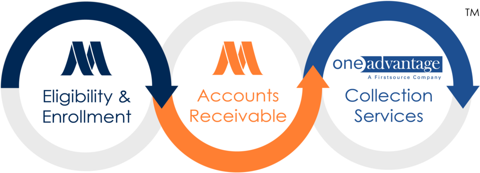 Medassist Category Logo 1118-01 - Circle (1000x448), Png Download