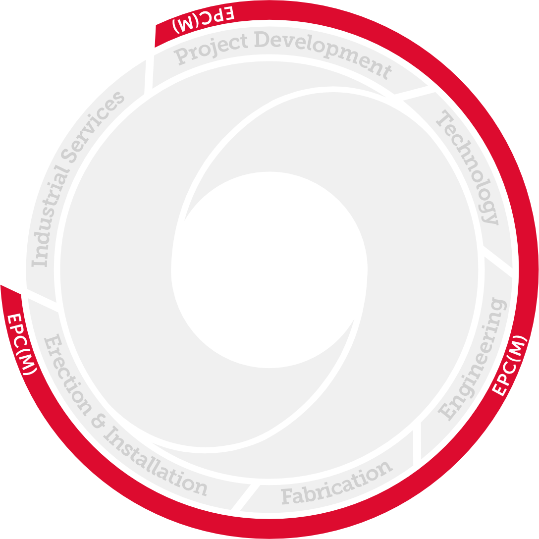 Our Services Throughout The 360° Lifecycle Of Your - Circle (1088x1088), Png Download
