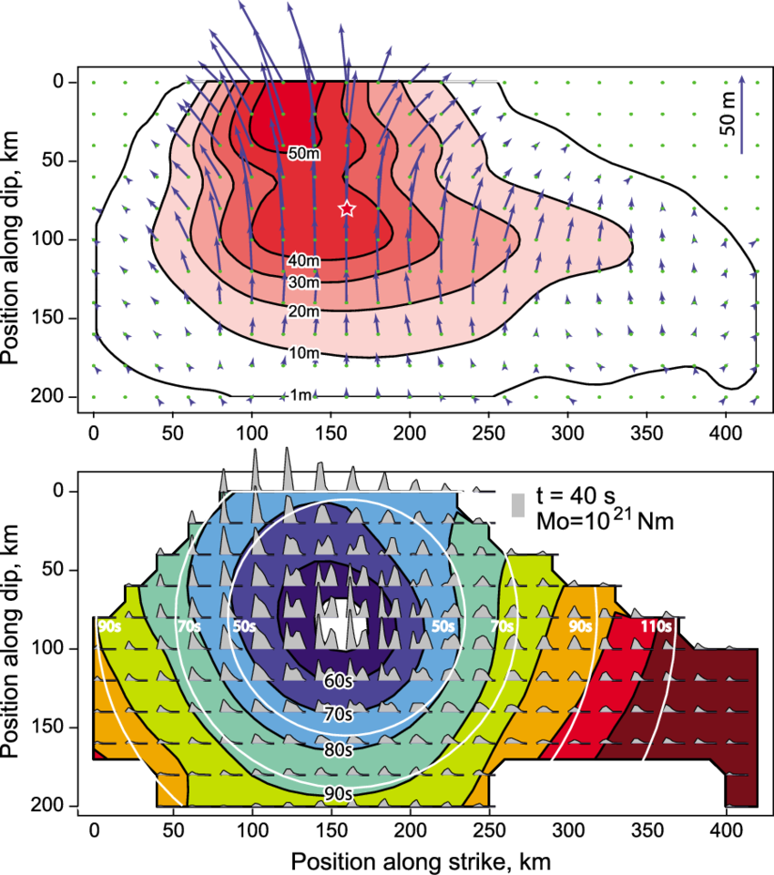 Preferred Model Slip Distribution, With The Maximum - Diagram (850x961), Png Download
