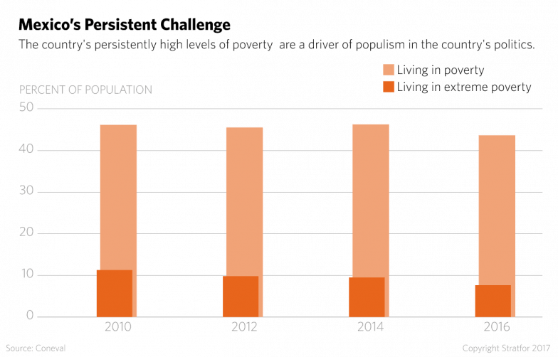 If Lopez Obrador Becomes President In 2018, It Will - Plot (784x502), Png Download