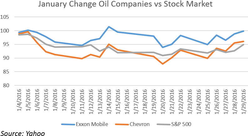 2016 02 03 Blog, Image 3, Market Volatility - Diagram (829x480), Png Download