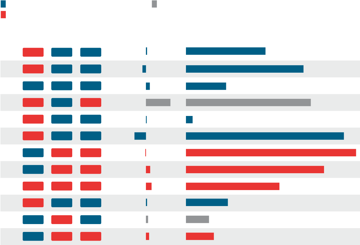 The Evidence Suggests No Clear Relation Between Partisan - Parallel (1240x860), Png Download