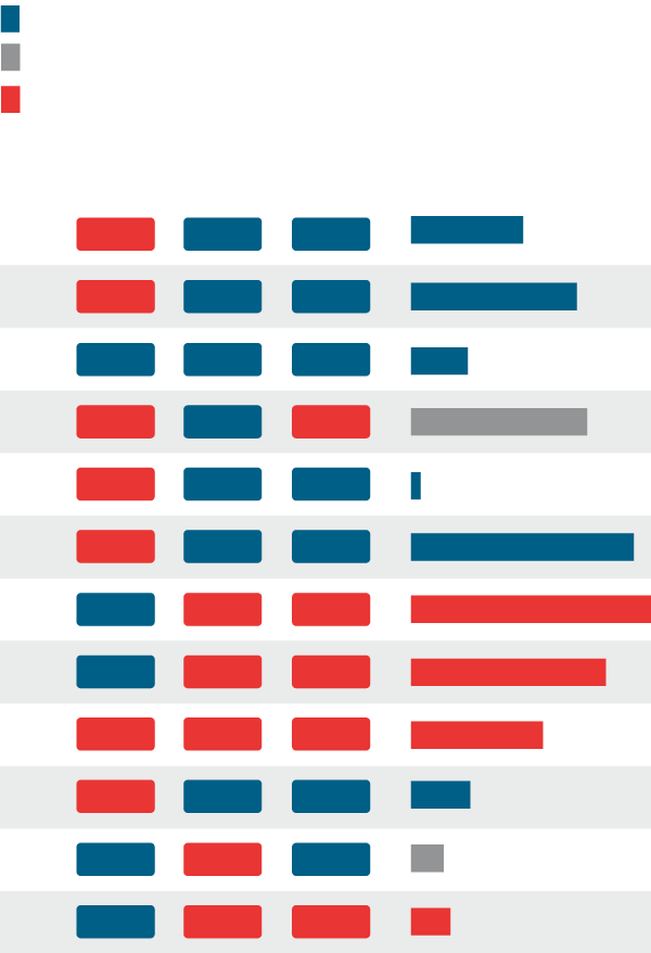 Democrats Control House And Senate - Graphic Design (600x878), Png Download
