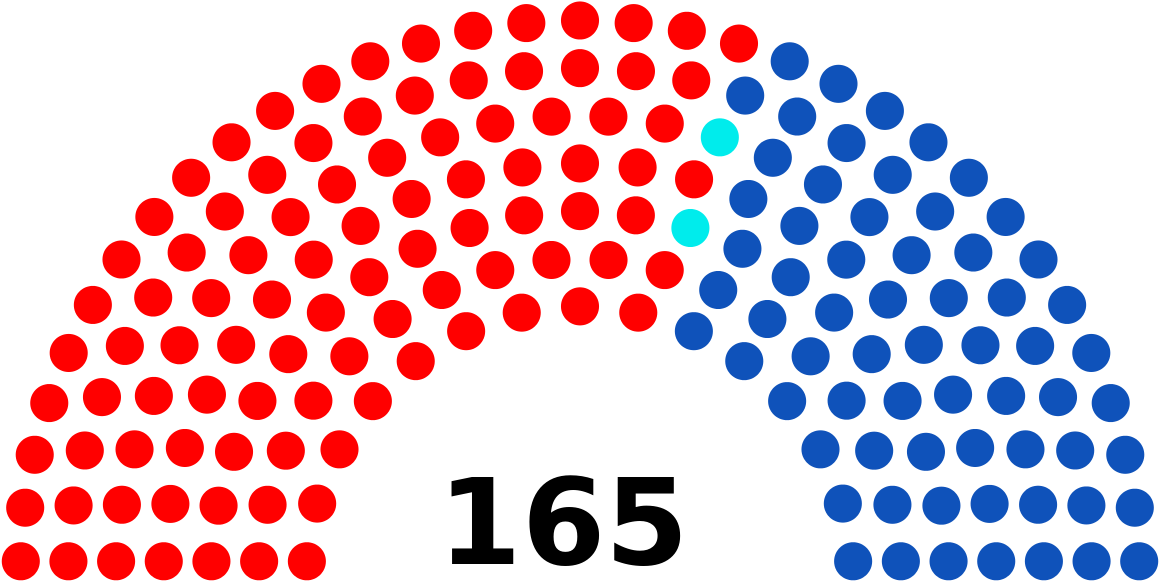 Elecciones Parlamentarias De Venezuela De - Composition Of Sri Lankan Parliament (1200x617), Png Download