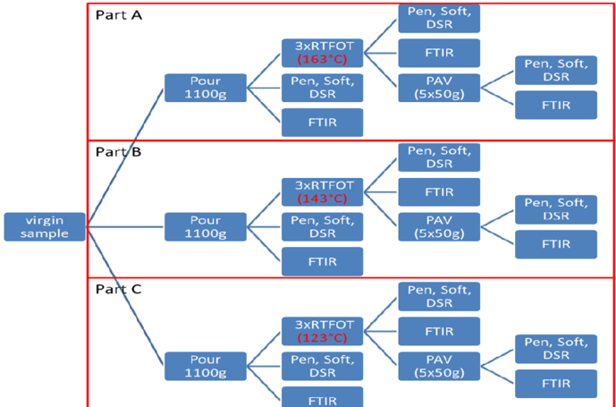 Experimental Program Of The Round Robin Tests For Binder - Mapa Conceptual Sobre La Lectura (850x455), Png Download
