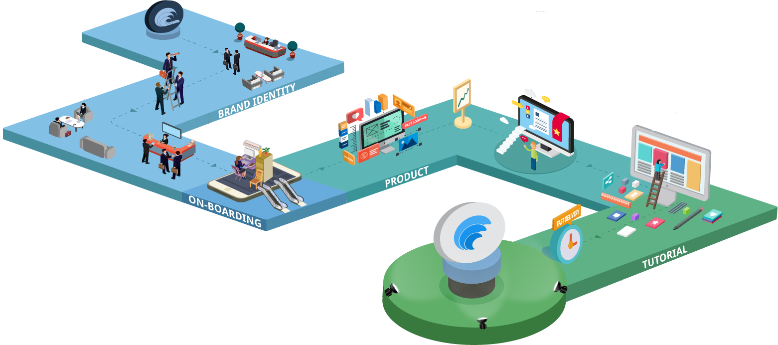 Experience An Awesome App Development Journey With - Playground (1561x692), Png Download