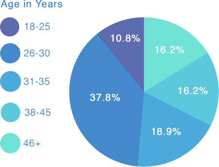 If People Are Working Locally, I Think That's More - Diagram (728x556), Png Download