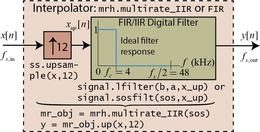 Images/nb Examples Multirate Processing 3 0 - Number (1132x604), Png Download