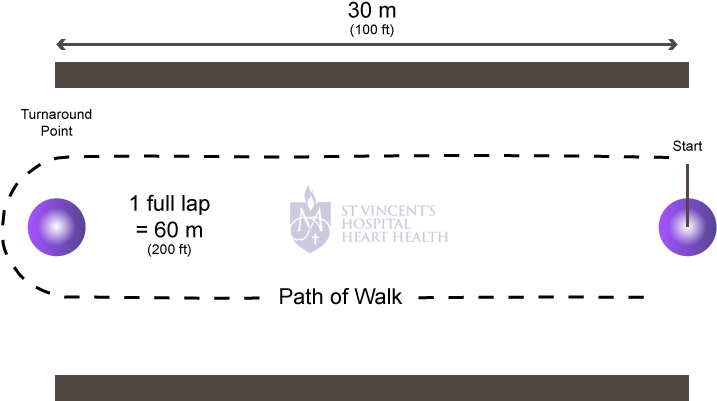 Comparison Of Pre - St Vincent's Hospital, Melbourne (720x452), Png Download