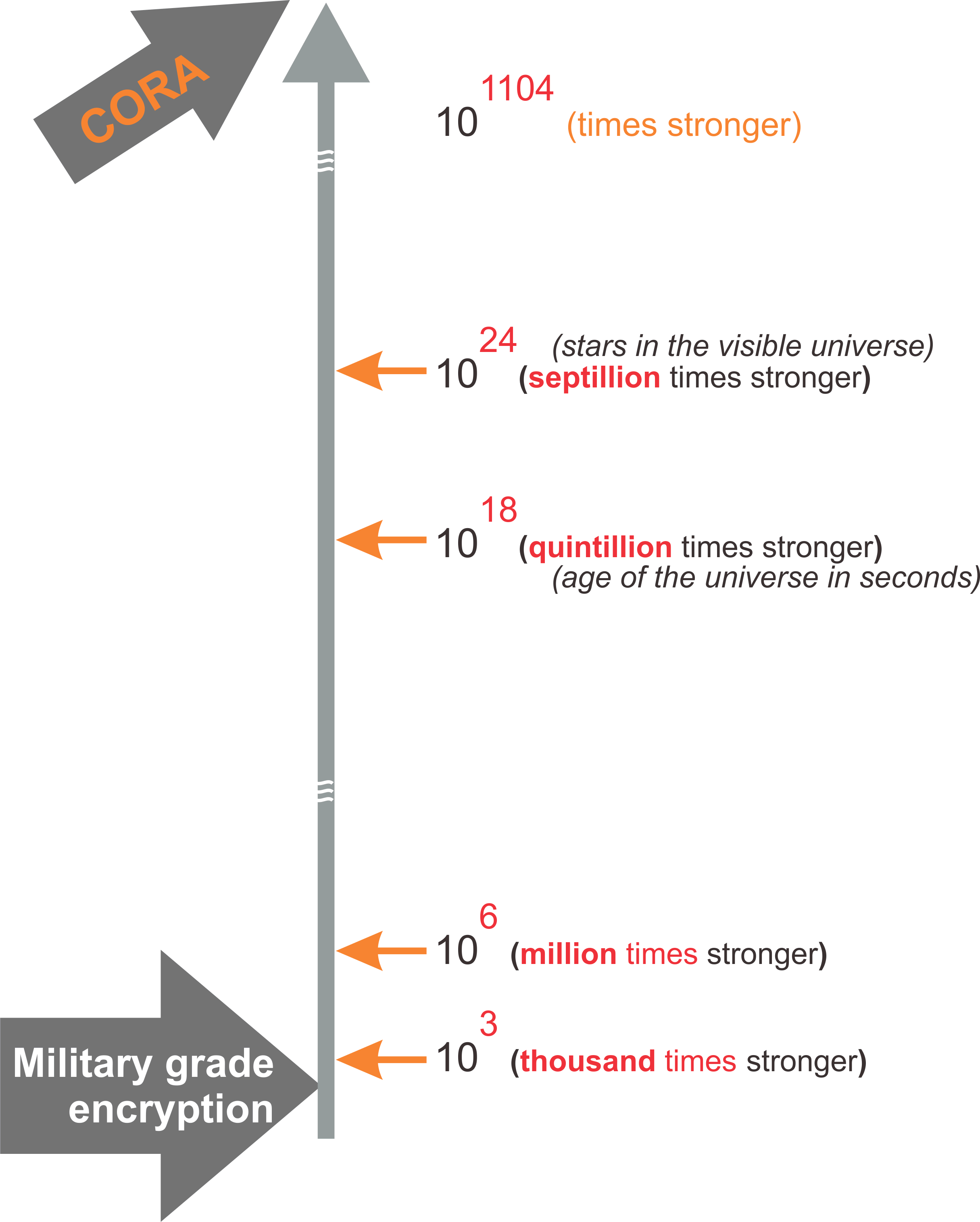 That's Why It Is So Much Easier To Say "unbreakable" - Diagram (2430x3031), Png Download