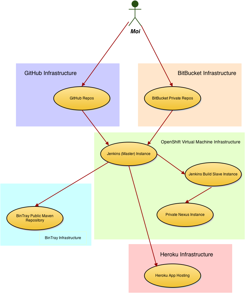 The Millhouse Group Blog - Diagram (783x937), Png Download