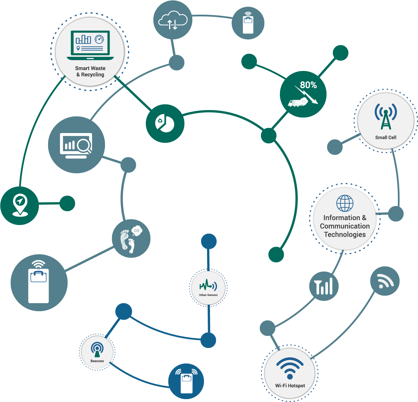 Download Waste Management Logo Png Diagram Transparent PNG Download