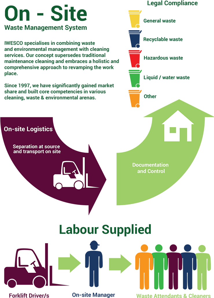 Book A Free Assessment And Quotation - Graphic Design (741x1045), Png Download