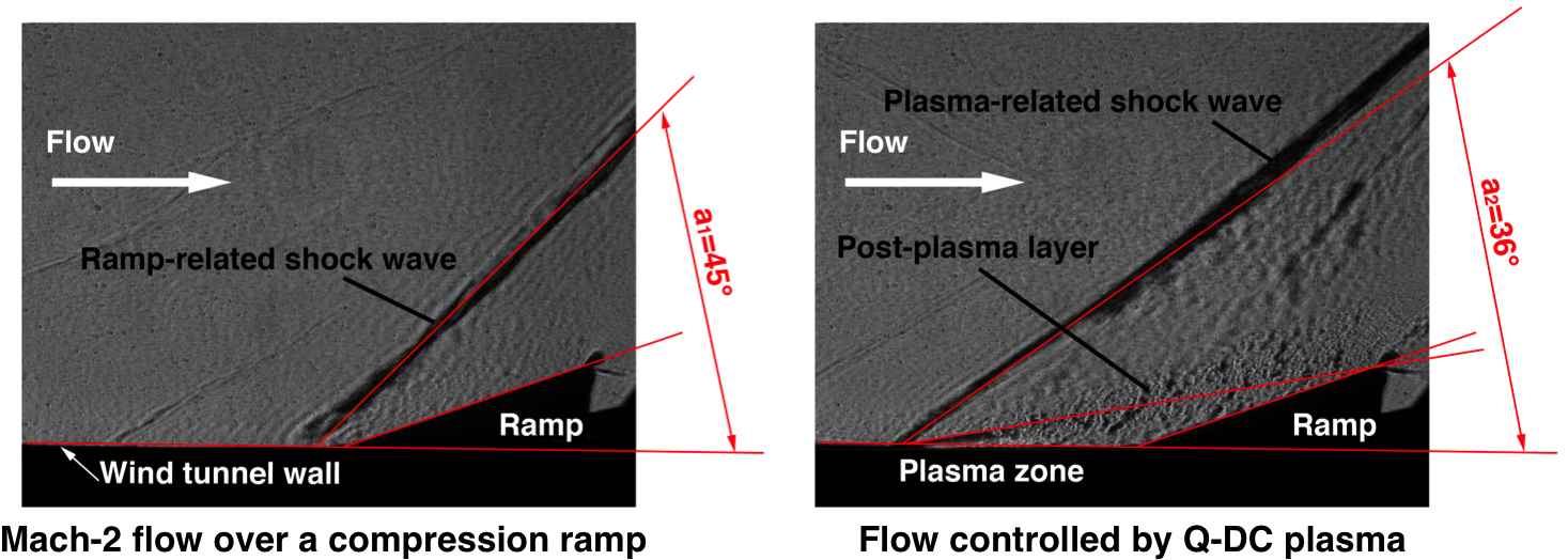 Graphical Abstract - Diagram (1483x530), Png Download