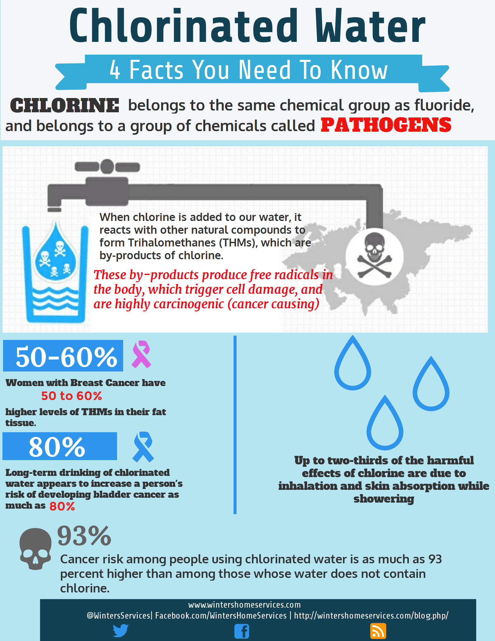 Know The Quality Of Your Water, But Most Importantly, - Skull And Crossbones Clip Art (1632x2112), Png Download