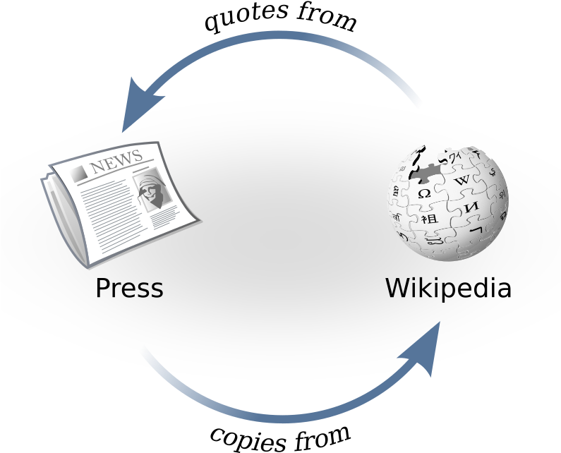 Relationship Between Wikipedia And The Press - Wikipedia (794x794), Png Download