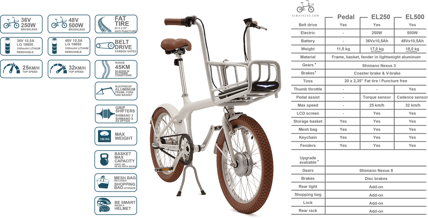 Front Side 190225 Grey - Hybrid Bicycle (1396x716), Png Download