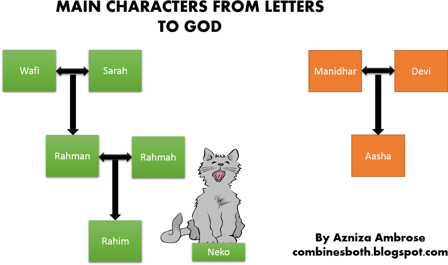 My Free Upcoming Novelette - Dadd Dads Against Daughters Dating (1600x946), Png Download