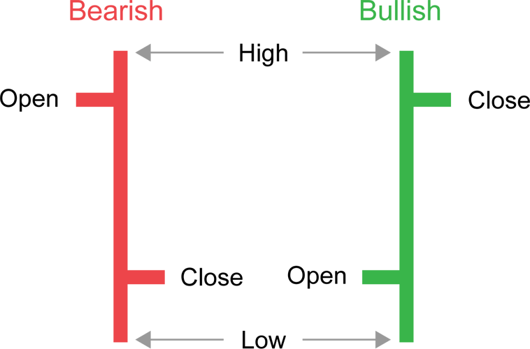 When You Look At A Period, The Horizontal Line That - Diagram (758x500), Png Download