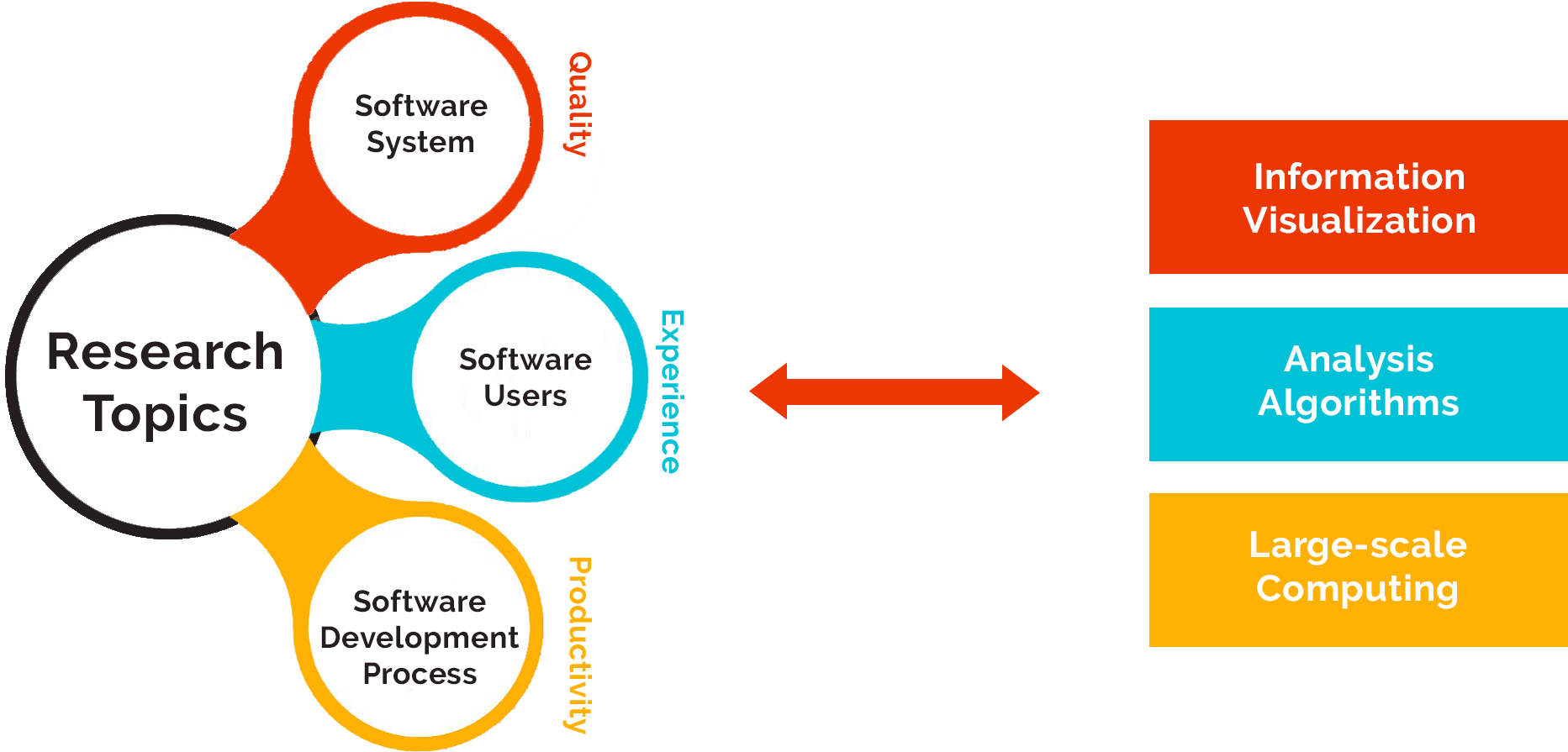 Software Analytics Our Software Practitioners Perform - Diagram (2032x931), Png Download