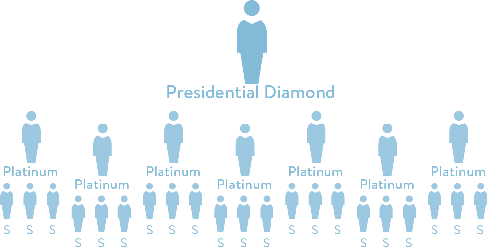 Doterra Blue Diamond Best Picture Of Imageve - Doterra Presidential Diamond Structure (982x504), Png Download