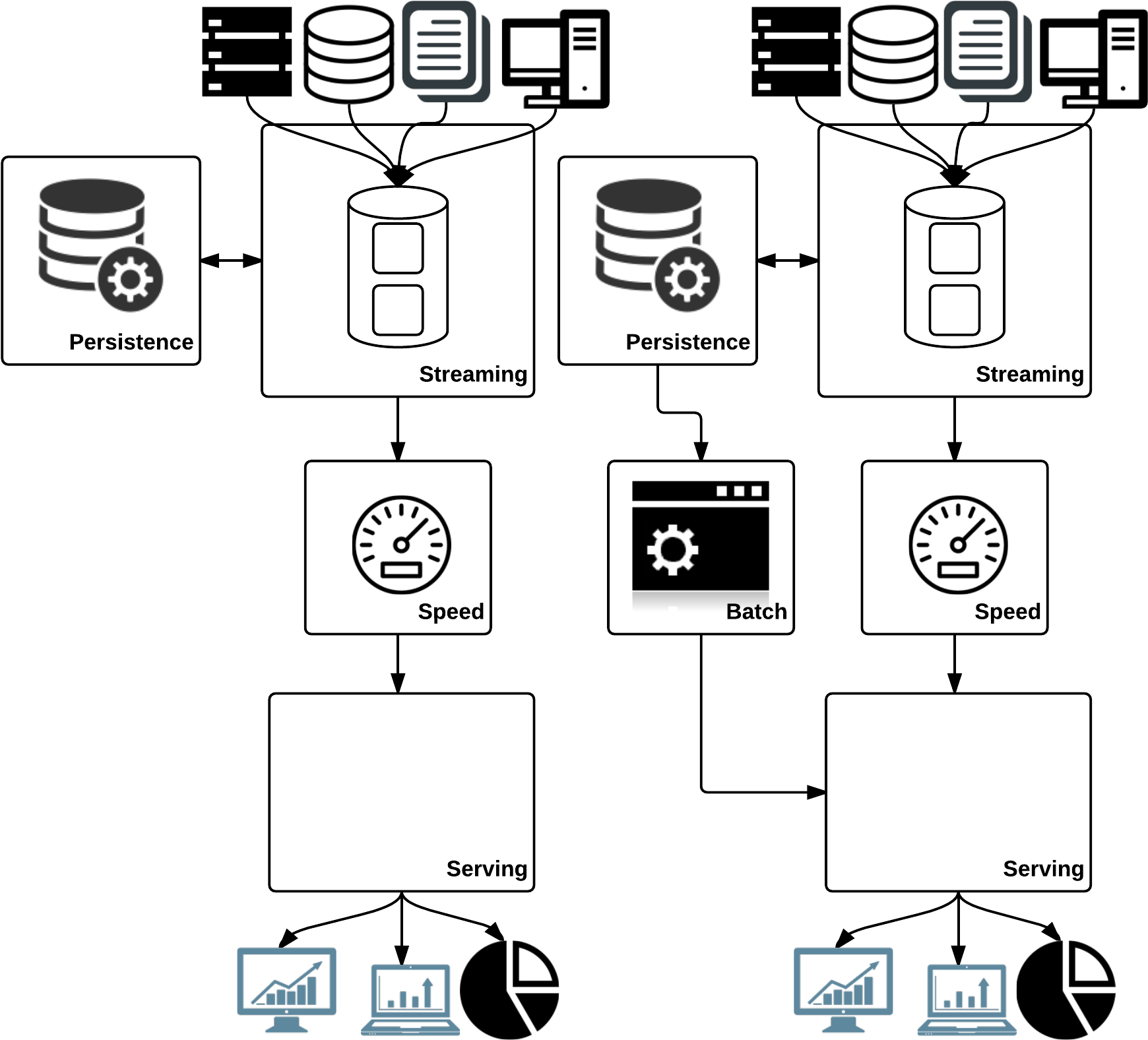 In This, You Can Clearly See That In Kappa, The Only - Diagram (1886x1740), Png Download