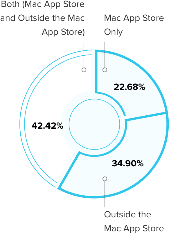 What Pays More - Circle (582x804), Png Download