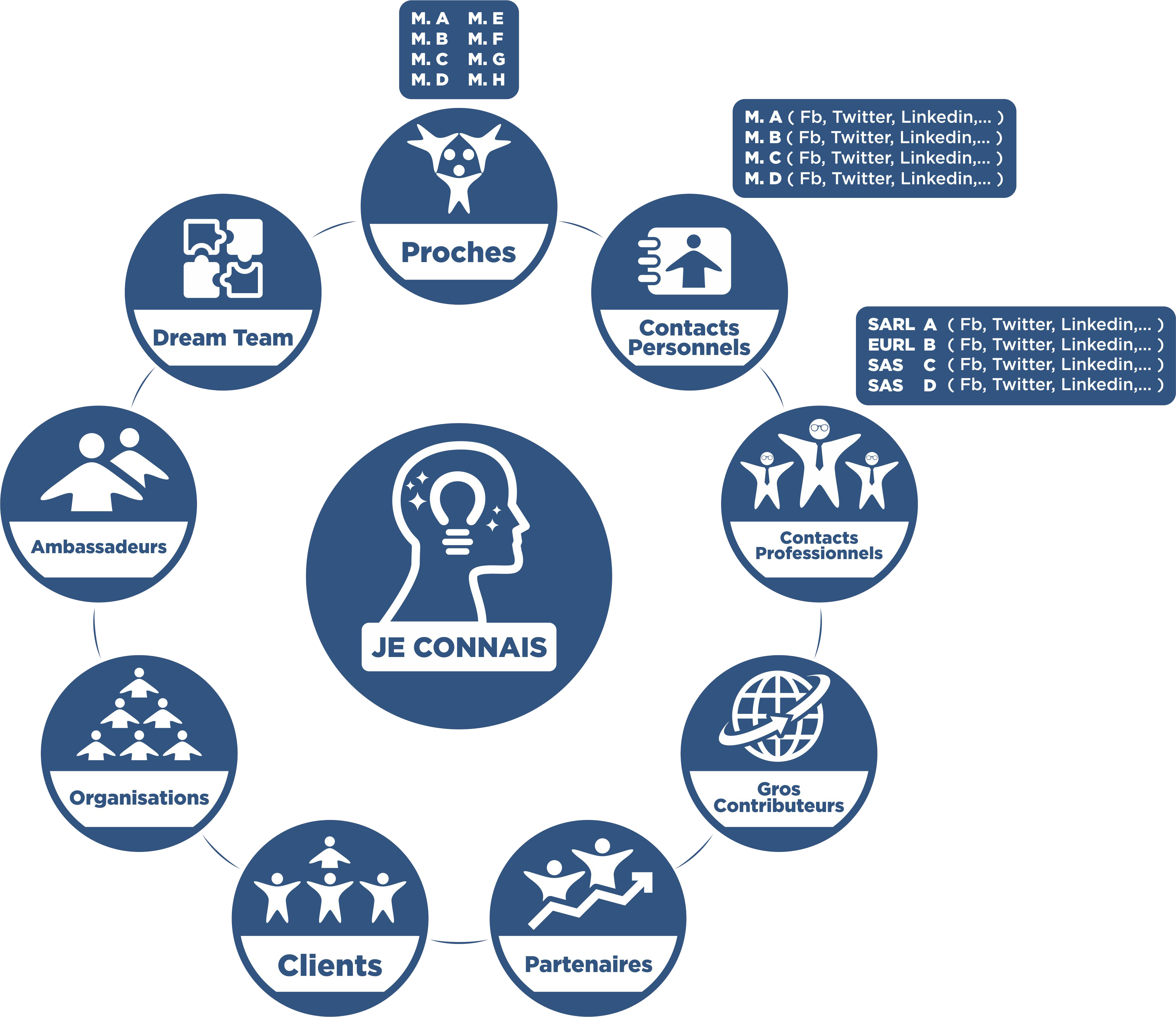 After 10 Minutes, You Will Realise That There Are Many - Circle (3976x3438), Png Download