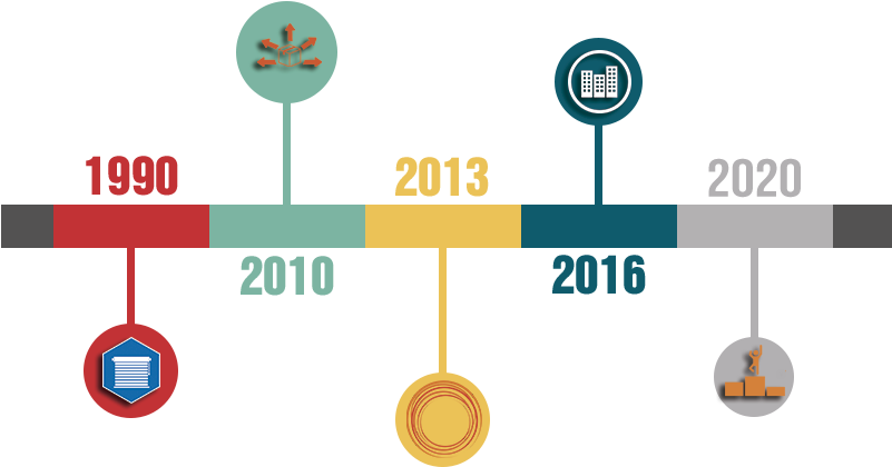Linha Do Tempo - Diagram (800x508), Png Download
