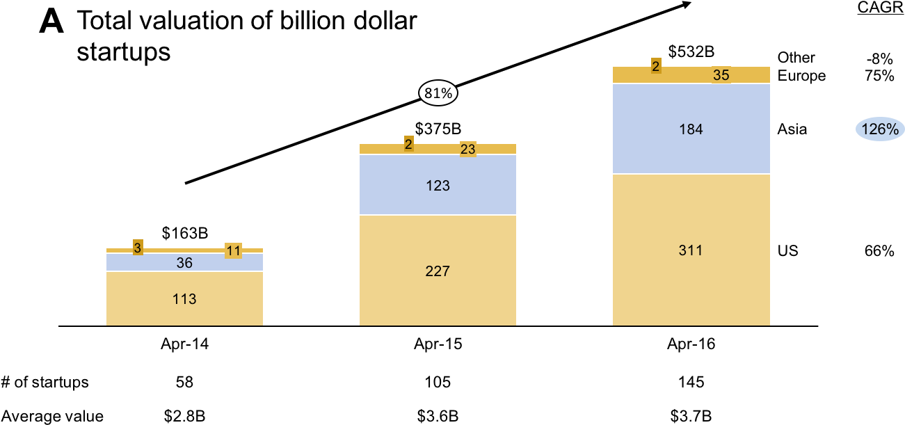 Bar Chart Archives - Diagram (1327x642), Png Download