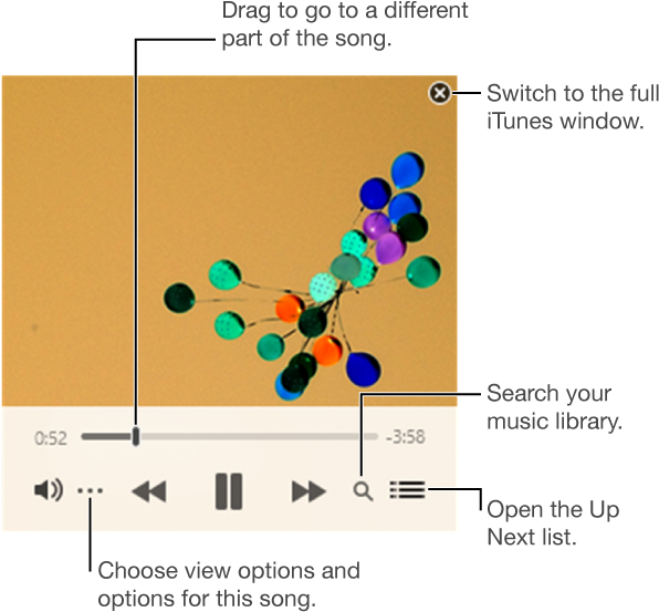 Expanded Miniplayer Showing The Controls For The Song - Diagram (610x560), Png Download