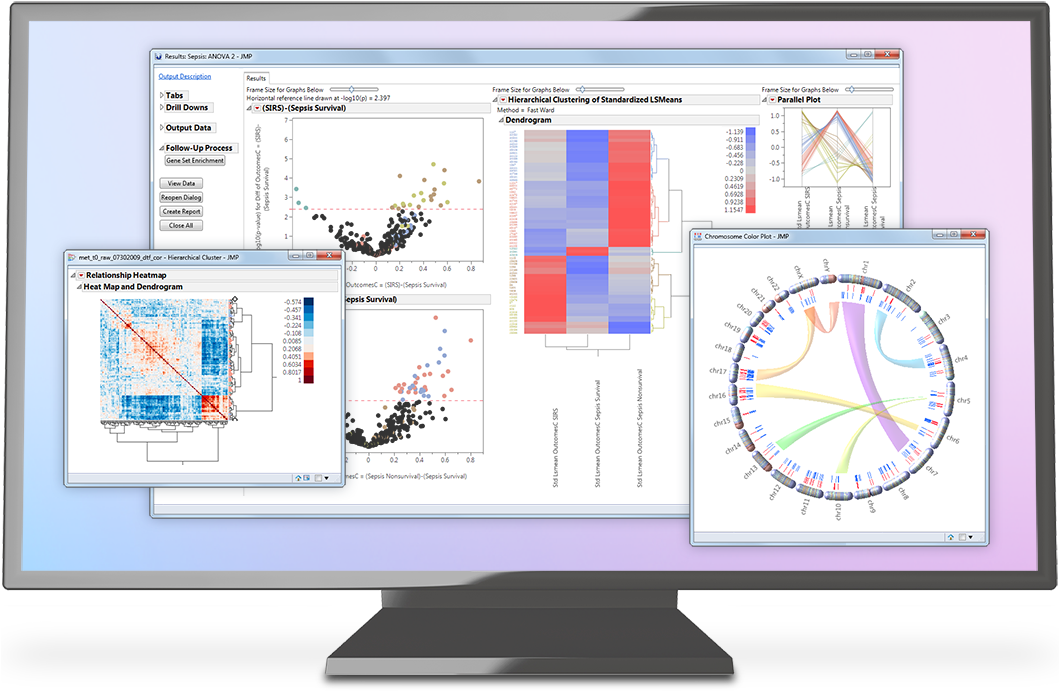 Have A Minute See Jmp Genomics In Action - Jmp Heatmap (1058x702), Png Download