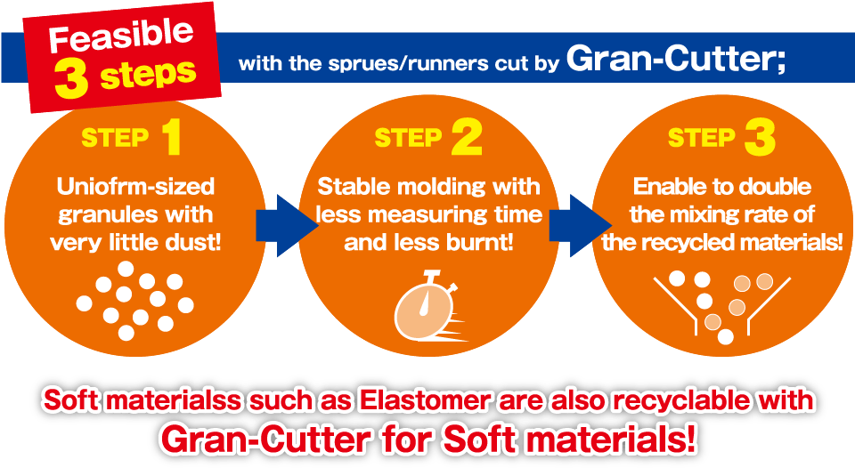 Feasible 3 Steps With The Sprues/runners Cut By Gran-cutter - Museum Roundtable (960x540), Png Download