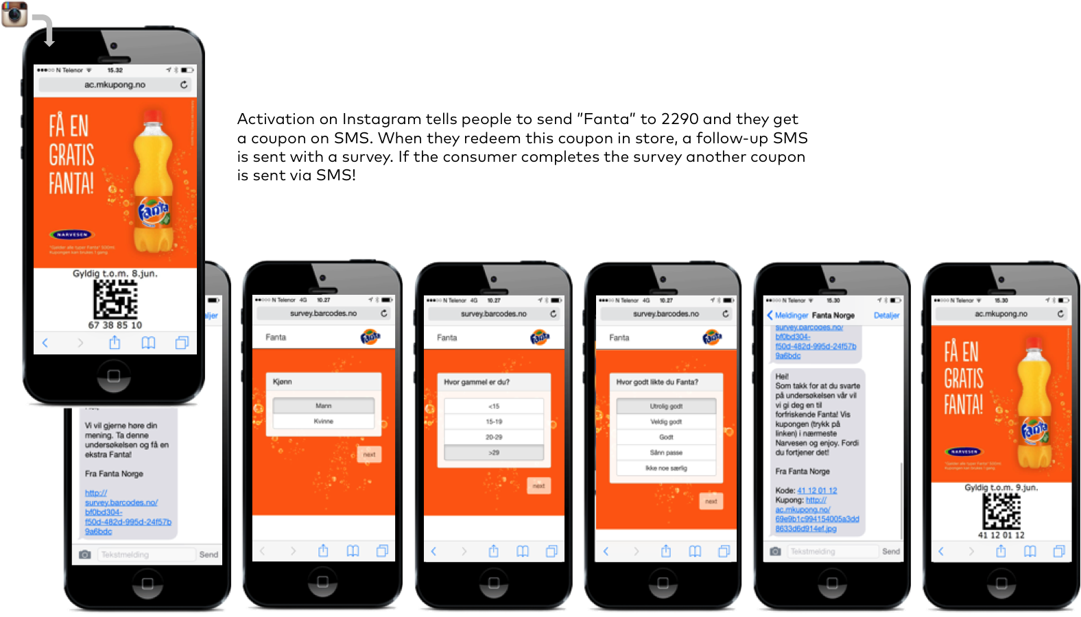 Instantly After Completion Of The Survey The Consumers - Iphone (1576x900), Png Download