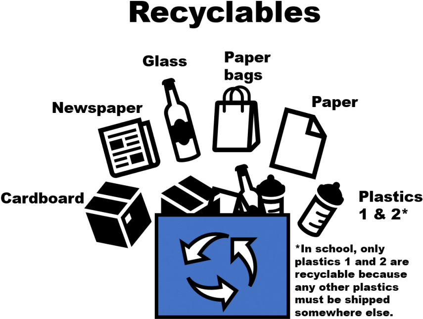 Wave Of Reform - Diagram (900x691), Png Download