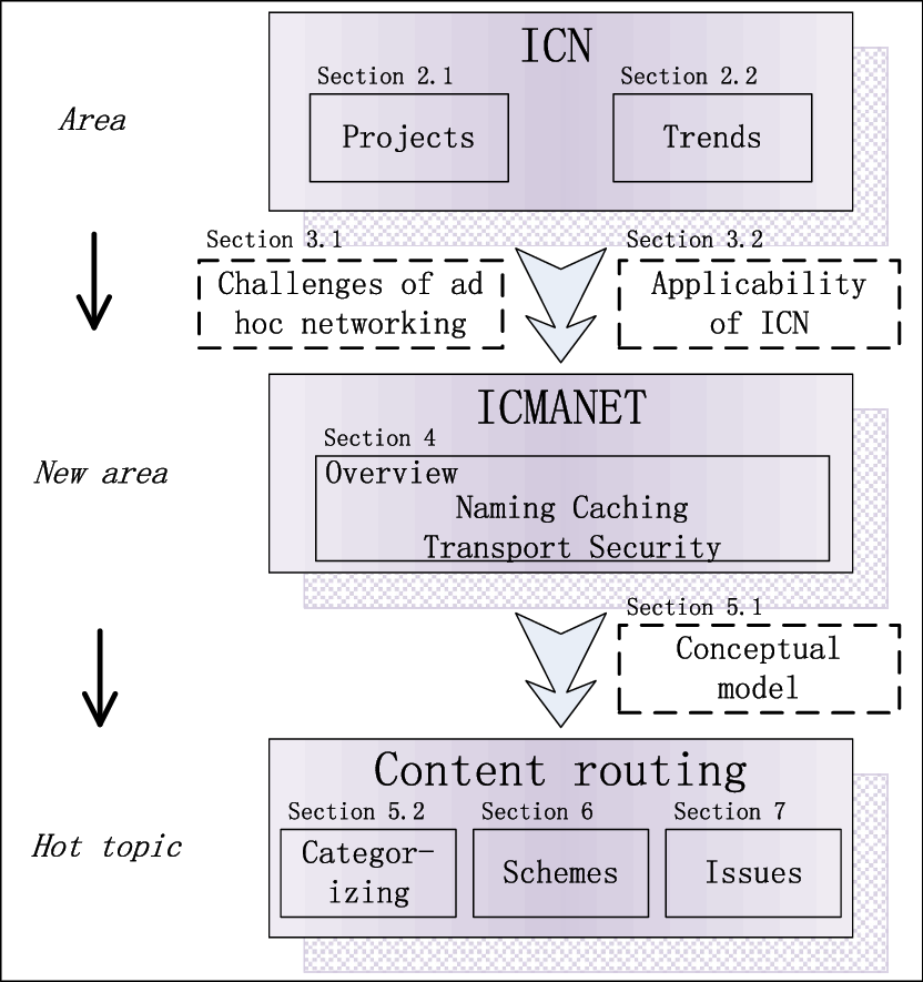 832 X 885 2 - Number (832x885), Png Download