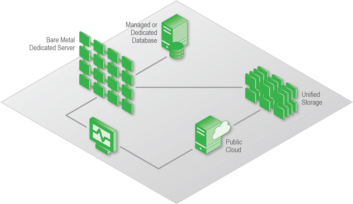 Bare Metal Servers In The Centurylink Cloud Deliver - Diagram (1515x958), Png Download